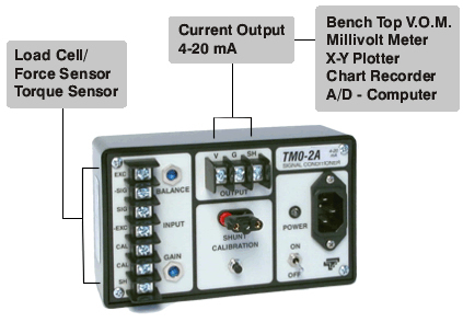 TMO-2A-160 120 VAC Cond/Module