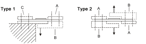 Beam load cell specification Type 1 and Type 2