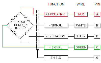 Internal Temperature Compensation and Balance Network Not Shown