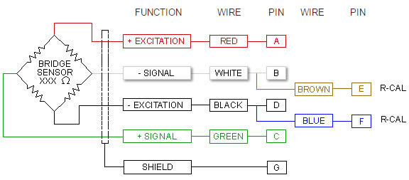 Wiring Color Code (WCC2) 6 Conductor