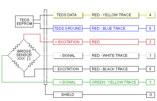 Network Wire Color Code Network Wire Color Code http://www 