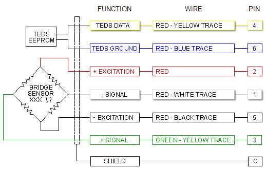 Wiring Color Code (WCC3) - 4 Conductor