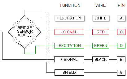 Wiring Color Code (WCC4) - 4 Conductor