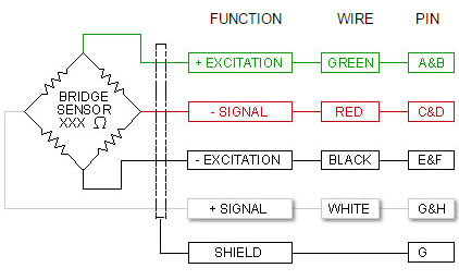 Wiring Color Code (WCC5) - 4 Conductor