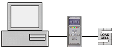 SSI-DLS Data Logging Software