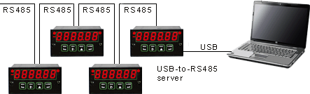 Network of DPM-3 meters connected to a PC via USB-to-RS485 device server