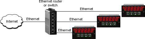 Network with DPM-3-OPT-ERS485 to RS485 gateway board