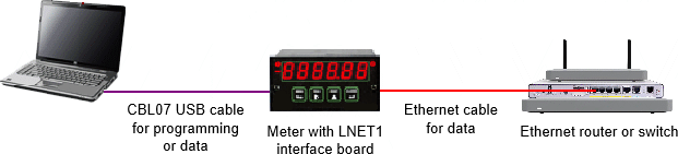 Setup of DPM-3 Ethernet meters