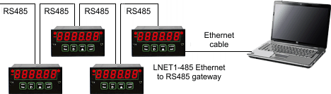 Network with Network with DPM-3-OPT-ERS485 Ethernet to RS485 gateway board