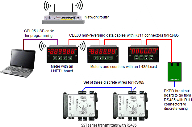 Meter with DPM-OPT-WURS485 WiFi board as gateway to an RS485 bus