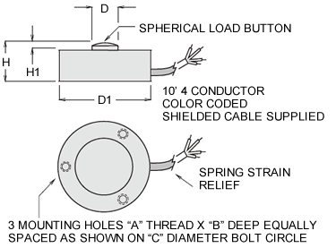 lbo series load cell specifications