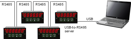 RS485 network connected to PC via USB-to-RS485 server