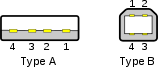 USB Type A and Type B connectors