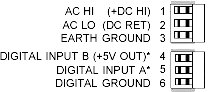 Pin assignments, power to The DPM-3 digital panel meter