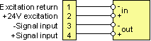 4-wire, 4-20 mA transmiter pinout of Laureate digital panel meters and counters