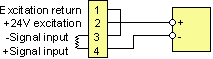 2-wire, 4-20 mA transmiter pinout of Laureate digital panel meters and counters