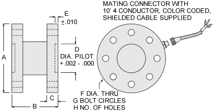 trs series torque sensor specifications