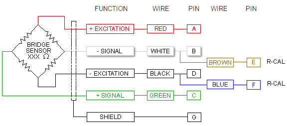 Load Cell Color Code Chart