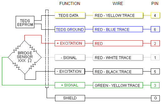 Internal Temperature Compensation and Balance Network Not Shown