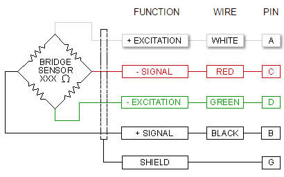 Load Cell Color Code Chart