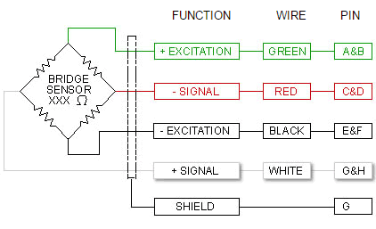 Load Cell Color Code Chart